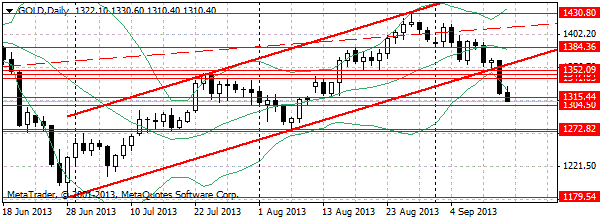 HY Markets