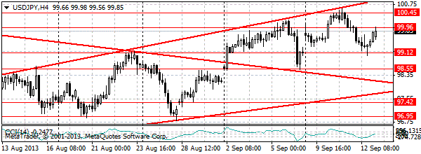 HY Markets