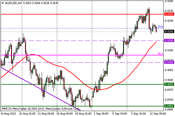 FOREX MMCIS group