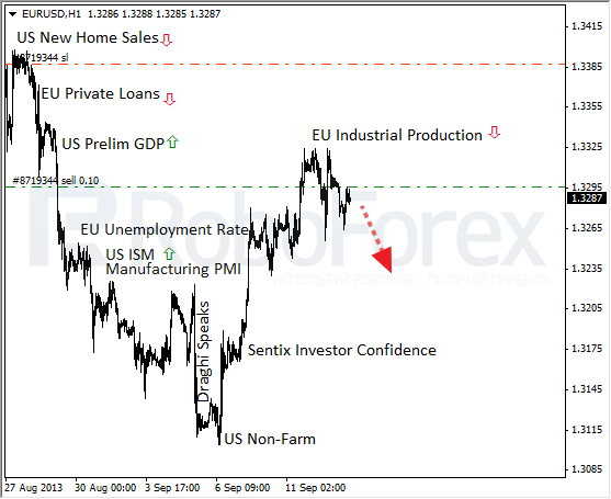 Roboforex