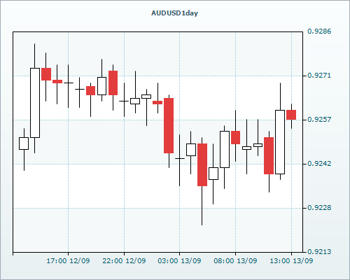 RVD Markets Limited