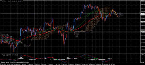 Forex Trend