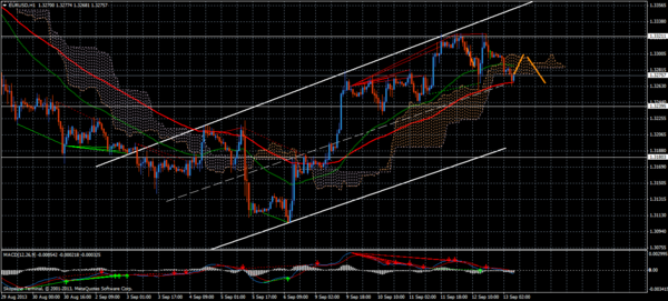 Forex Trend