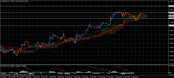 Forex Trend