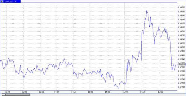 TeleTrade