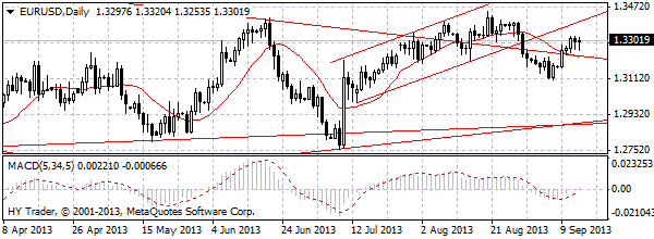 HY Markets