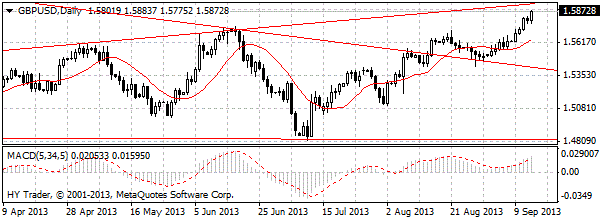 HY Markets