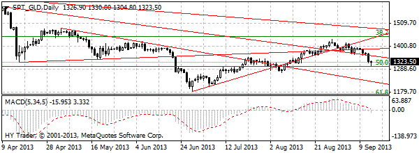 HY Markets