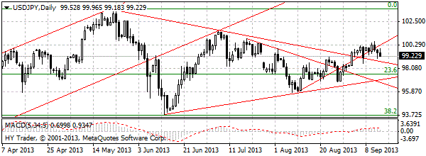 HY Markets