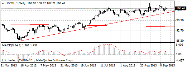 HY Markets