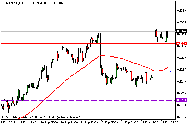 FOREX MMCIS group