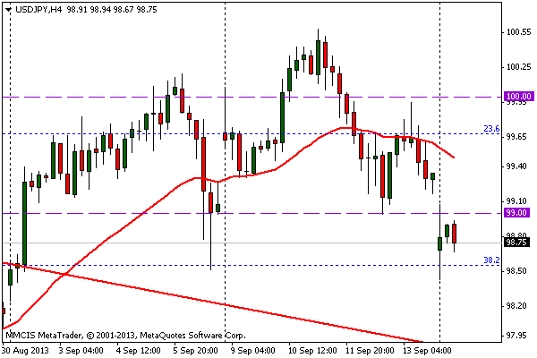 FOREX MMCIS group