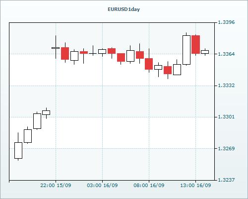 RVD Markets Limited