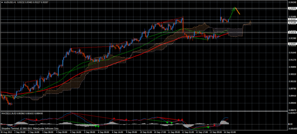 Forex Trend