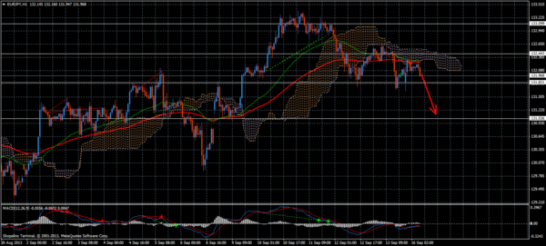 Forex Trend