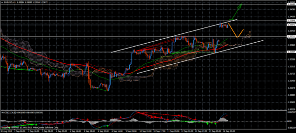 Forex Trend