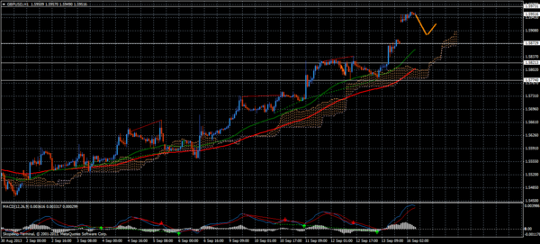 Forex Trend