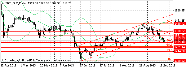 HY Markets