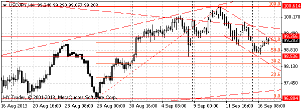 HY Markets