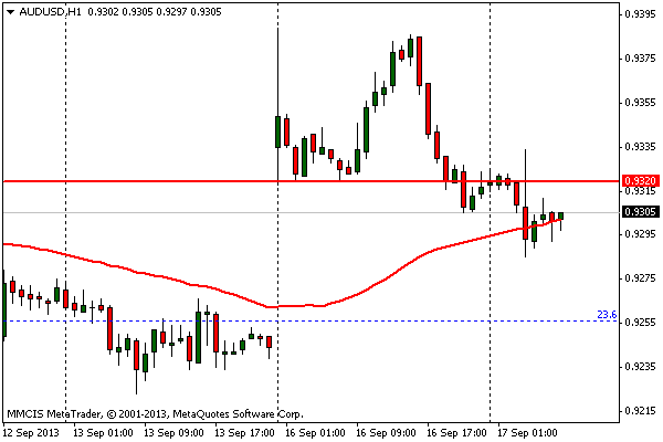 FOREX MMCIS group