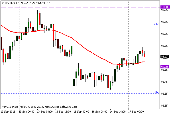 FOREX MMCIS group