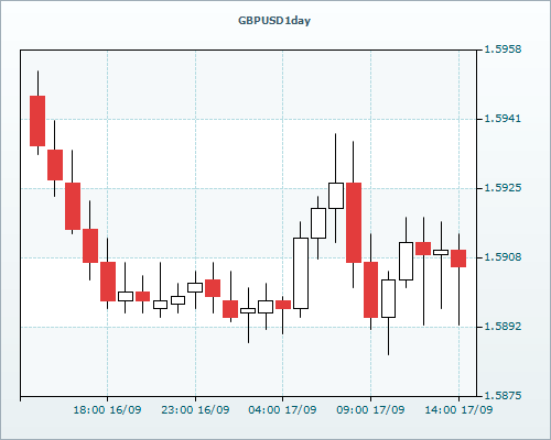 RVD Markets Limited