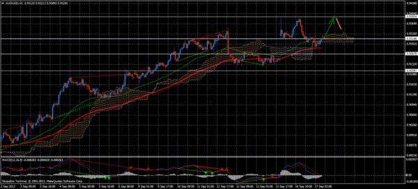 Forex Trend