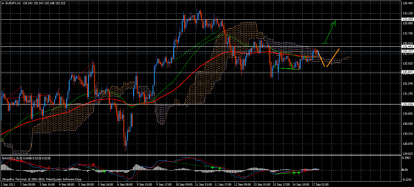 Forex Trend