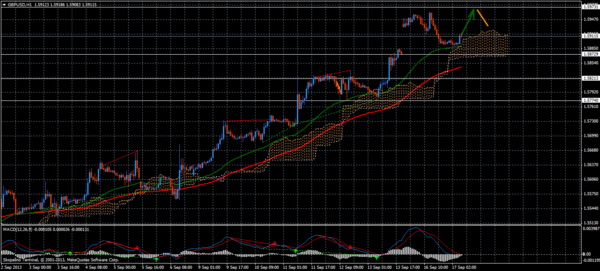 Forex Trend