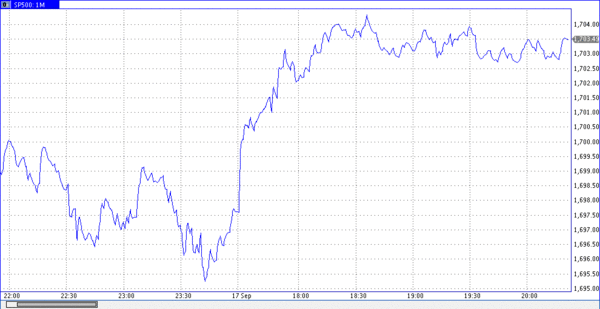  TeleTrade