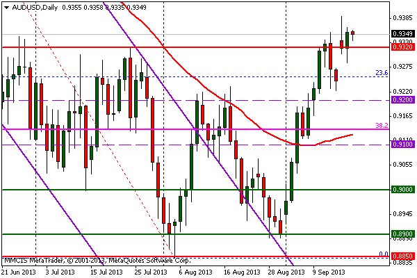 FOREX MMCIS group