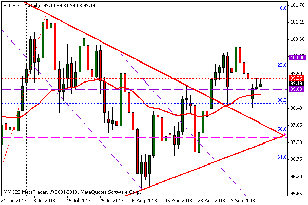 FOREX MMCIS group