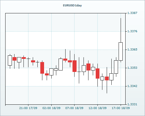 RVD Markets Limited