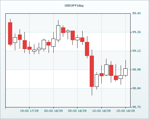 RVD Markets Limited