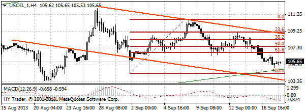 HY Markets