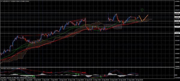 Forex Trend