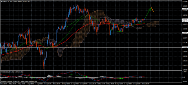 Forex Trend