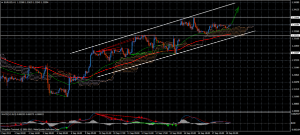 Forex Trend