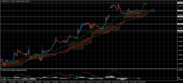 Forex Trend