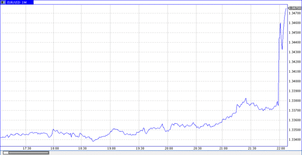 TeleTrade