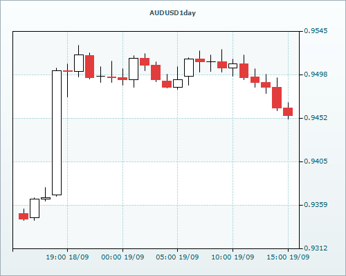 RVD Markets Limited