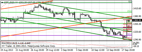 HY Markets