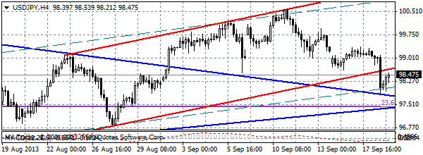 HY Markets