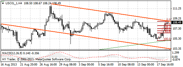 HY Markets