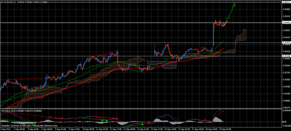 Forex Trend