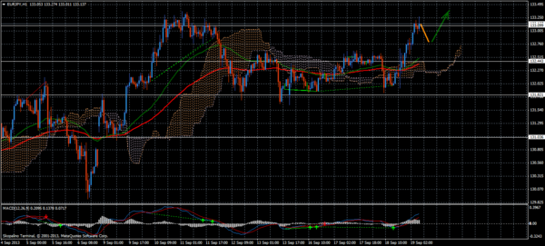 Forex Trend