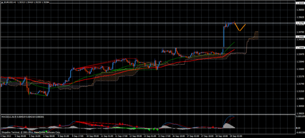 Forex Trend