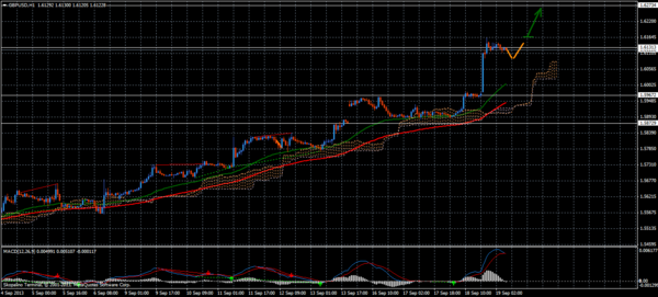 Forex Trend