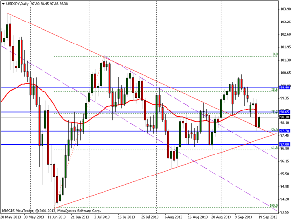 FOREX MMCIS group