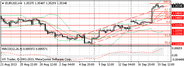 HY Markets